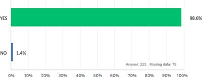Ergonomics in the operating room and surgical training: a survey on the Italian scenario